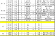 即嗨体育登录入口-湘潭“贺岁杯”足球邀请赛17日开赛！